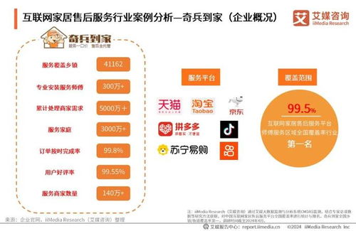 賦能與變革 2024年中國互聯(lián)網(wǎng)家居售后服務市場發(fā)展洞察