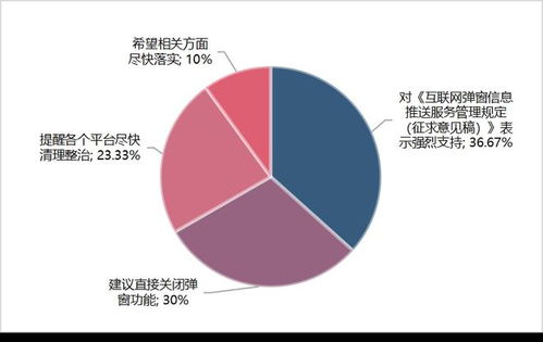 網(wǎng)絡(luò)空間治理再發(fā)力 《互聯(lián)網(wǎng)彈窗信息推送服務(wù)管理規(guī)定》征求意見稿發(fā)布引輿情關(guān)注