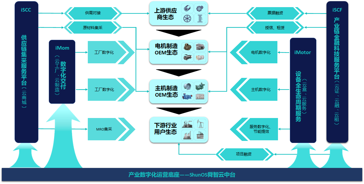 舜云互聯成功入圍全球互聯網大賽決賽 開啟數字服務新紀元